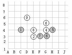 如圖.圍棋盤(pán)的左下角呈現(xiàn)的是一局圍棋比賽的幾手棋.為記錄棋譜方便.橫線用數(shù)字表示.縱線用英文字母表示.這樣.黑棋①的位置可記為 c.4 .白棋②的位置可記為 e.3